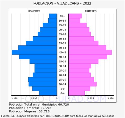 habitantes de viladecans|Idescat. El municipio en cifras